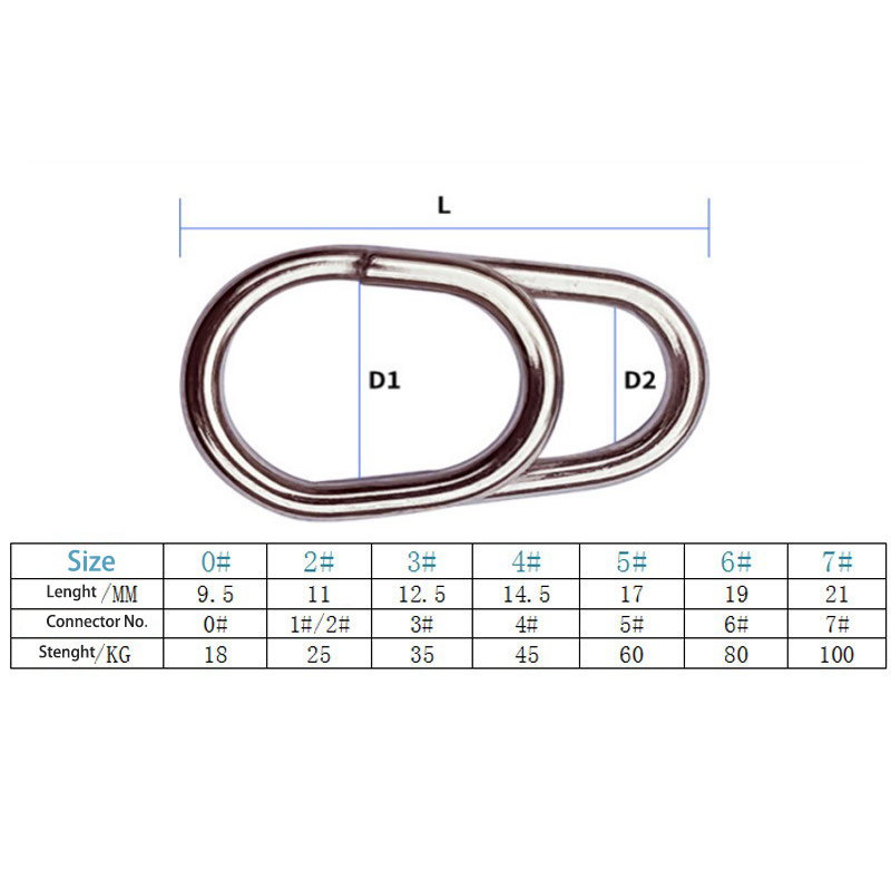 50/100pcs Stainless Steel Ocea - огляд і ціна Fishing Line Dispenser